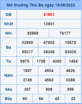 Dự đoán soi cầu miền bắc 16-08-2023