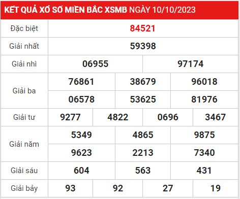 Soi cầu XSMB 11-10-2023
