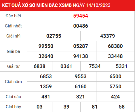 Soi cầu XSMB 15-10-2023