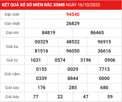 Soi cầu XSMB 17-10-2023
