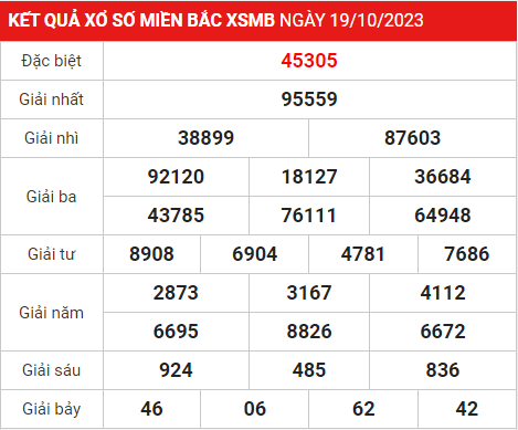 Soi cầu XSMB 20-10-2023