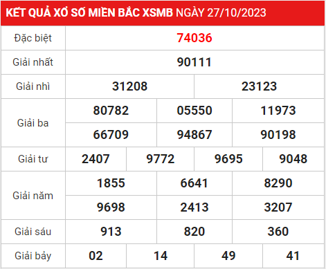 Soi cầu XSMB 28-10-2023