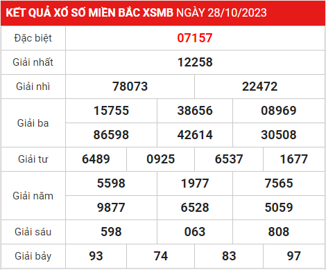 Soi cầu XSMB 29-10-2023