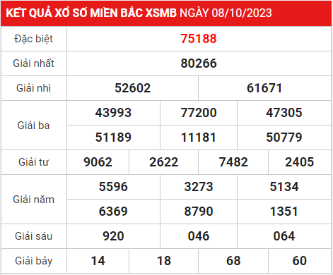 Soi cầu XSMB 9-10-2023