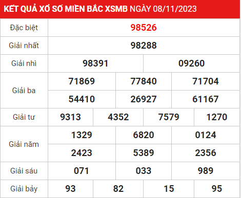 Soi cầu XSMB 09-11-2023