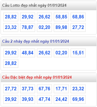 Cầu loto đẹp XSMB 01-01-2024