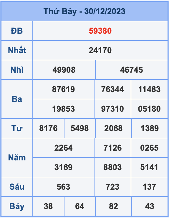 Soi cầu XSMB 31-12-2023
