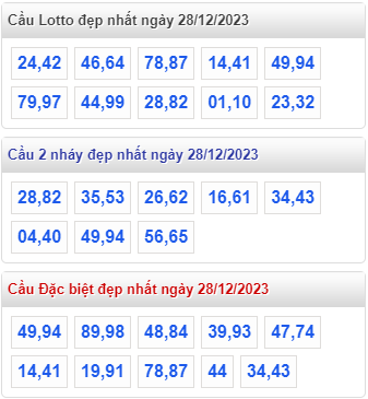Thống kê tân suất lô gan MB ngày 28-12-2023