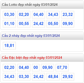 Cầu loto đẹp XSMB 03-01-2024