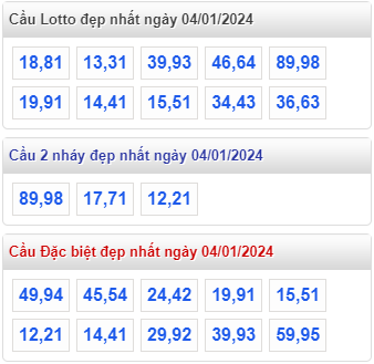 Cầu loto đẹp XSMB 04-01-2024