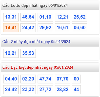 Cầu loto đẹp XSMB 05-01-2024