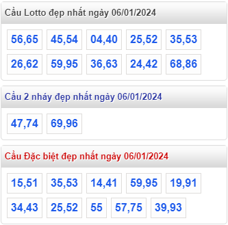 Cầu loto đẹp XSMB 06-01-2024