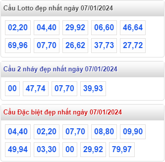 Cầu loto đẹp XSMB 07-01-2024