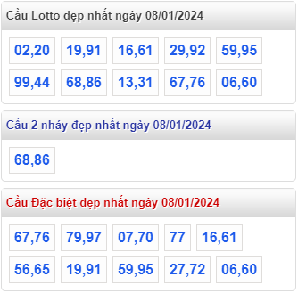 Cầu loto đẹp XSMB 08-01-2024