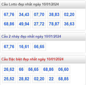 Cầu loto đẹp XSMB 10-01-2024