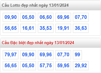 Cầu loto đẹp XSMB 13-01-2024