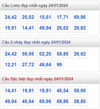 Cầu loto đẹp XSMB 24-01-2024