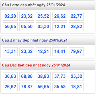 Cầu loto đẹp XSMB 25-01-2024