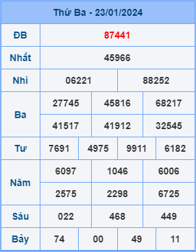 Soi cầu XSMB 24-01-2024