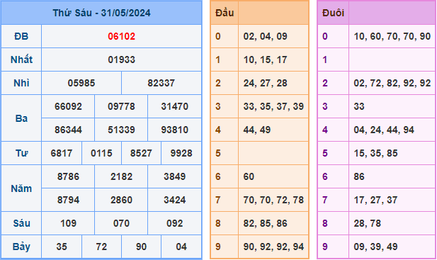 Soi cầu XSMB 01-06-2024
