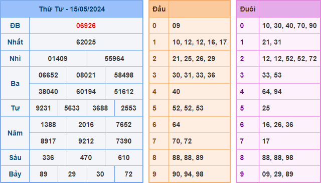 Soi cầu XSMB 16-05-2024