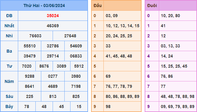Soi cầu XSMB 04-06-2024