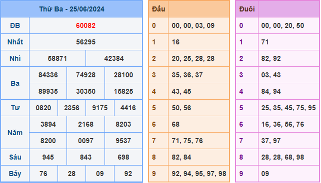 Soi cầu XSMB 26-06-2024