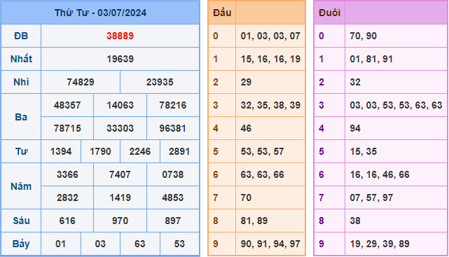 Soi cầu XSMB 04-07-2024