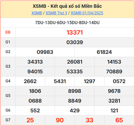 Soi cầu XSMB 02-04-2025