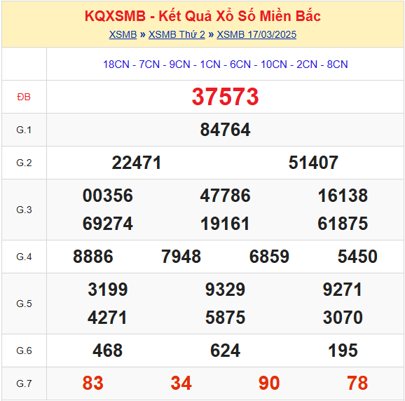 Soi cầu XSMB 18-03-2025