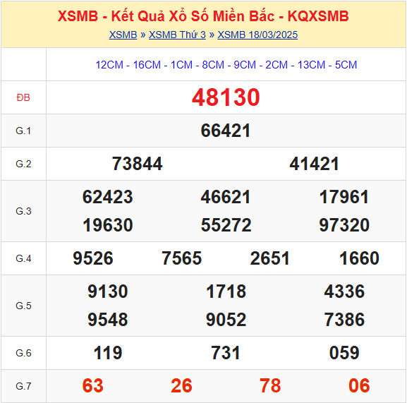 Soi cầu XSMB 19-03-2025