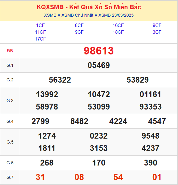 Soi cầu XSMB 24-03-2025