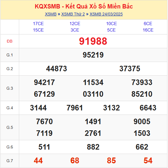 Soi cầu XSMB 25-03-2025