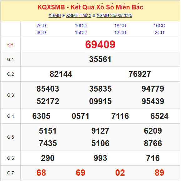 Soi cầu XSMB 26-03-2025