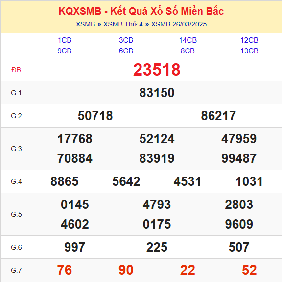 Soi cầu XSMB 27-03-2025