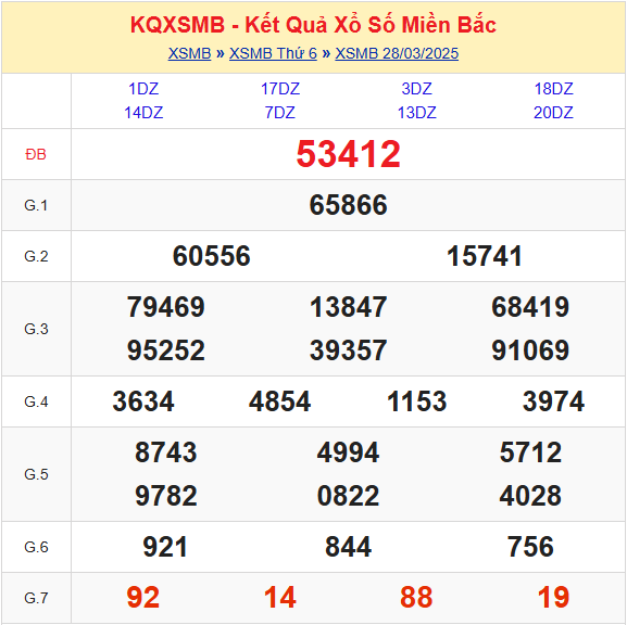 Soi cầu XSMB 29-03-2025