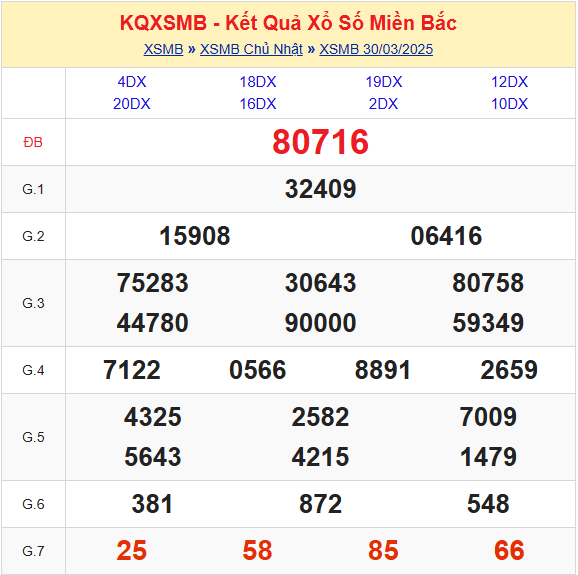 Soi cầu XSMB 31-03-2025