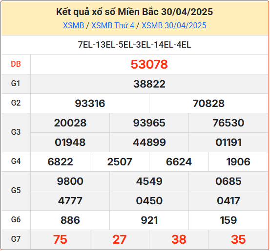 Soi cầu XSMB 01-05-2025