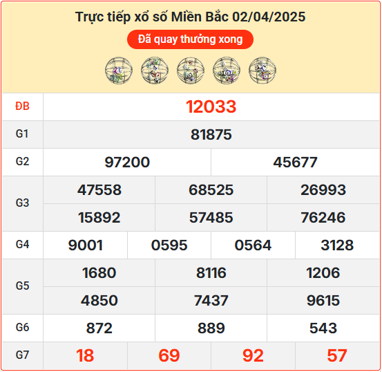 Soi cầu XSMB 03-04-2025