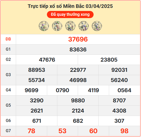 Soi cầu XSMB 04-04-2025