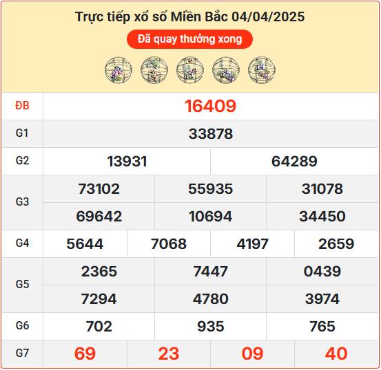 Soi cầu XSMB 05-04-2025