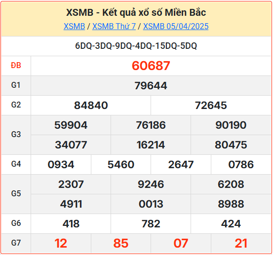 Soi cầu XSMB 06-04-2025