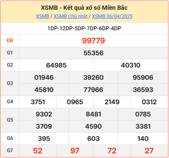 Soi cầu XSMB 07-04-2025