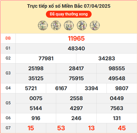 Soi cầu XSMB 08-04-2025