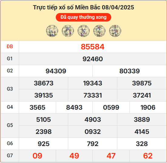 Soi cầu XSMB 09-04-2025