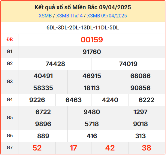 Soi cầu XSMB 10-04-2025