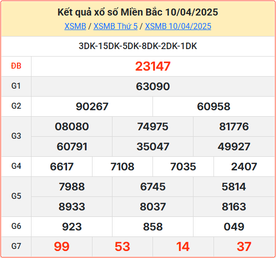 Soi cầu XSMB 11-04-2025