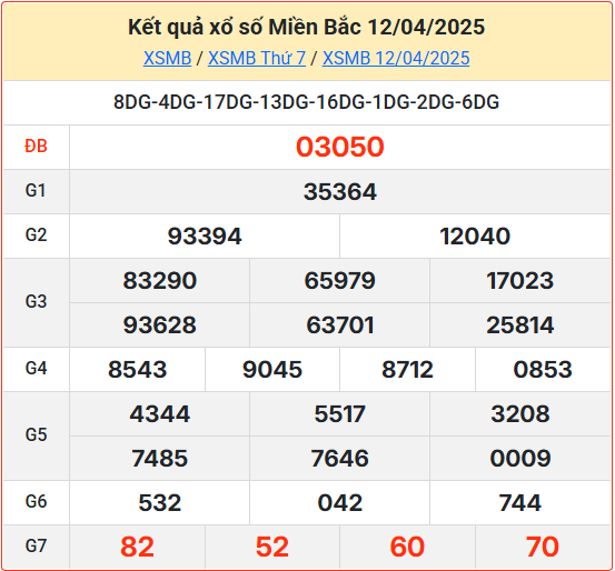 Soi cầu XSMB 13-04-2025