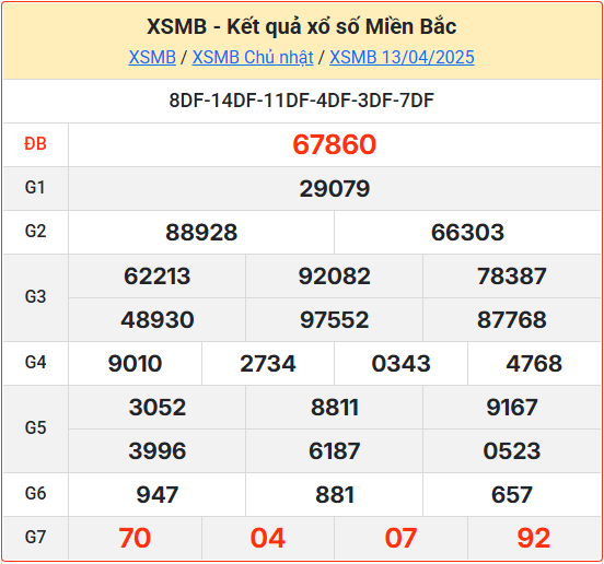 Soi cầu XSMB 14-04-2025