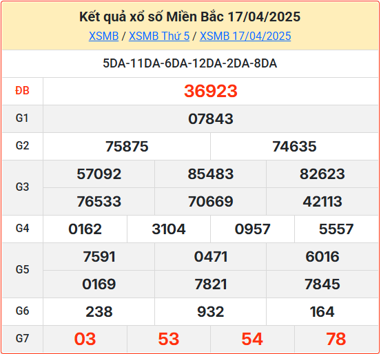 Soi cầu XSMB 18-04-2025